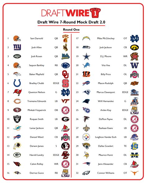 nfl mock draft updated today with trades